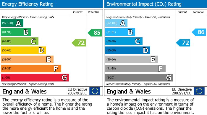 EPC For Central Drive, Bramhall, SK7