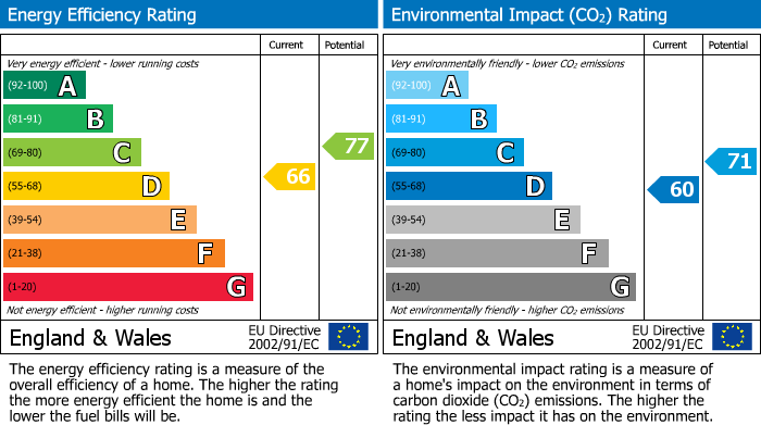 EPC For Bramhall Lane South, Bramhall, SK7