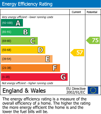 EPC For Oak Drive, Bramhall, SK7