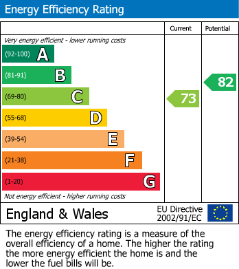 EPC For Thornway, Bramhall, SK7