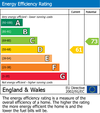 EPC For Oak Drive, Bramhall, SK7