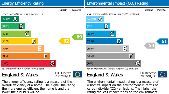 EPC For Old Hall Lane, Woodford, SK7