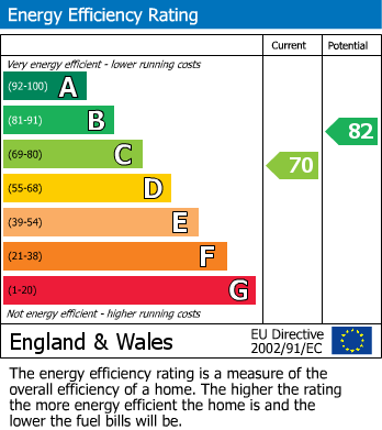 EPC For Kings Road, Cheadle Hulme, SK8