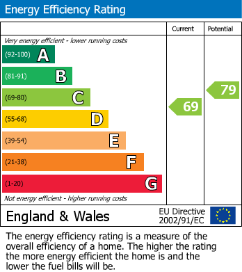 EPC For Dean Lane, Hazel Grove, SK7