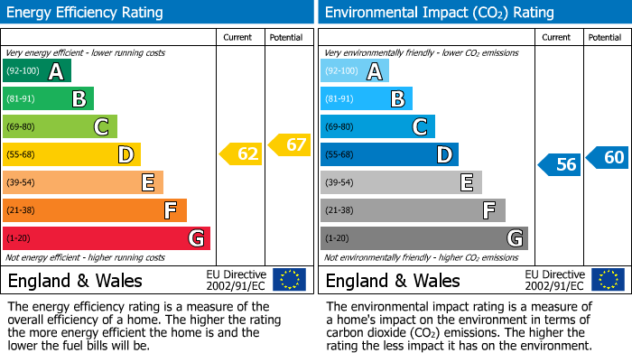 EPC For Lumb Lane, Bramhall, SK7