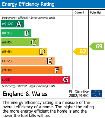 EPC For Ladybrook Road, Bramhall, SK7