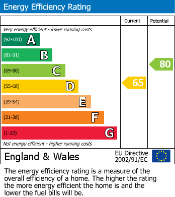 EPC For Ogden Road, Bramhall, SK7