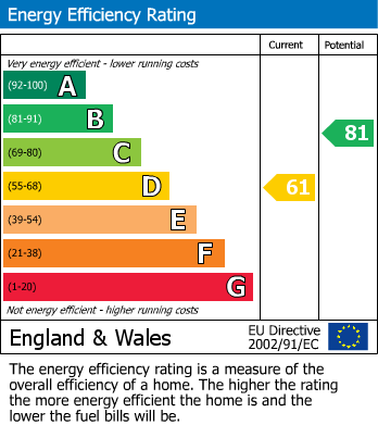 EPC For Fir Avenue, Bramhall, SK7