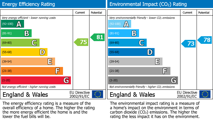 EPC For Bramhall Lane South, Bramhall, SK7