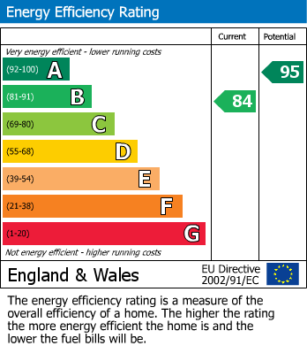 EPC For Beechwood Gardens, Heald Green, SK8